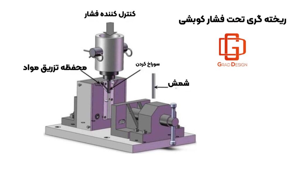 ریخته گری تحت فشار کوبشی