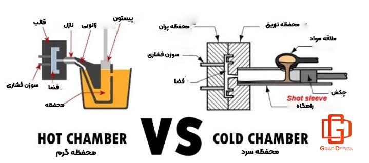 هات چمبر و کلد چمبر